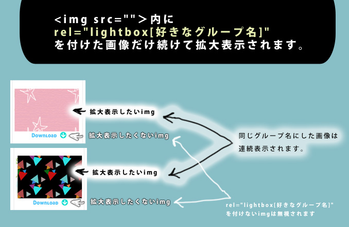 lightbox グループ化 複数