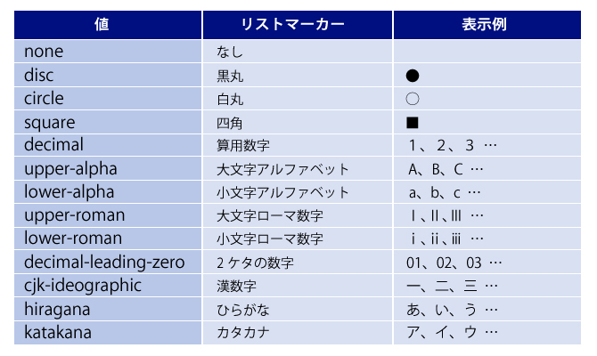 list-style 一覧