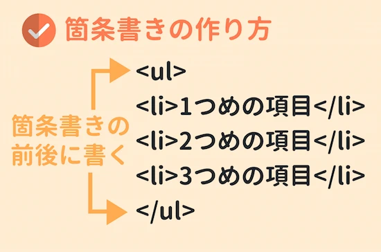 Listタグとは何ですか？