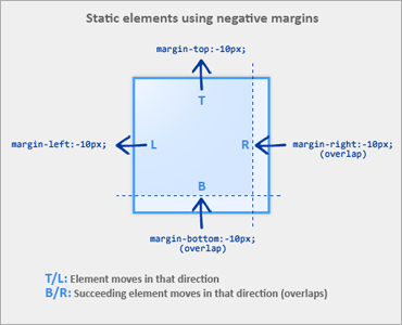 margin-bottom マイナス