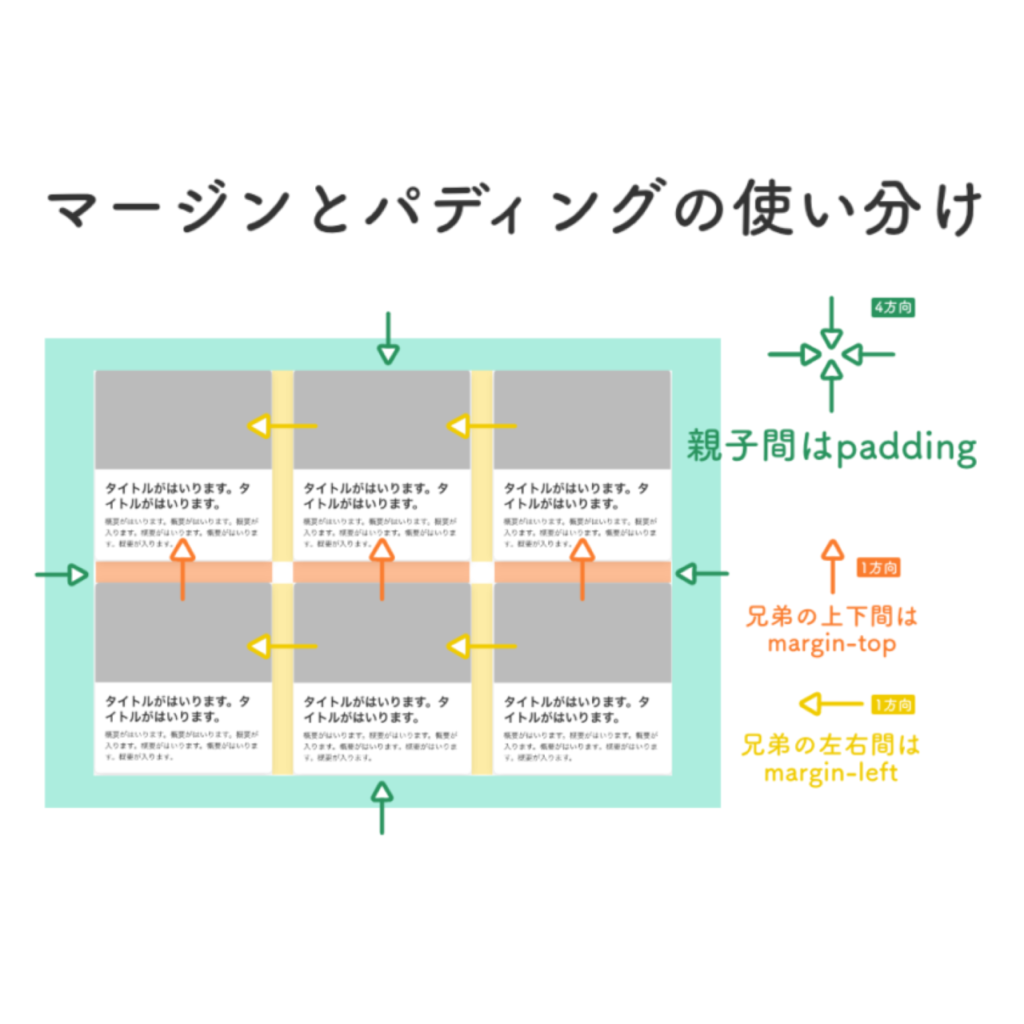 margin padding 使い分け