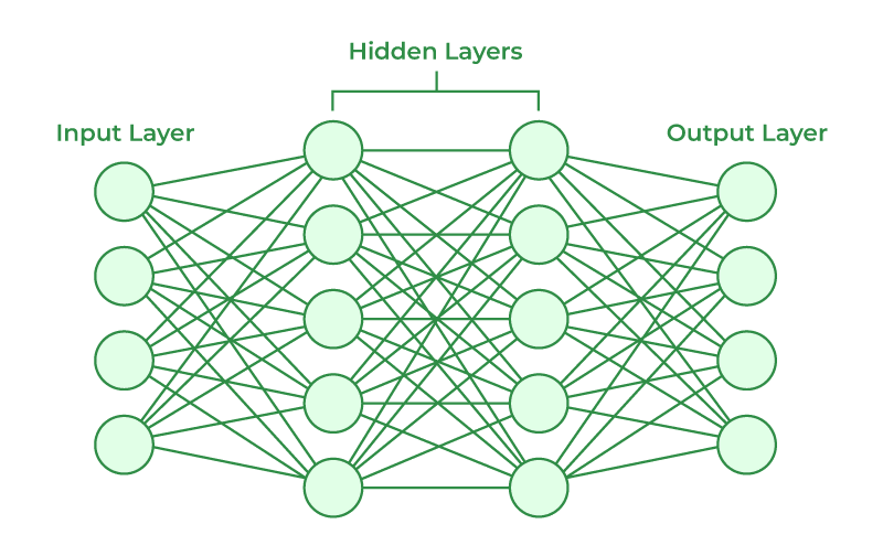 neural computing & applications