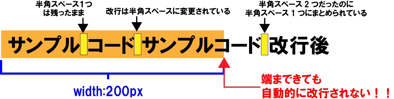 NO WRAPとはどういう意味ですか？