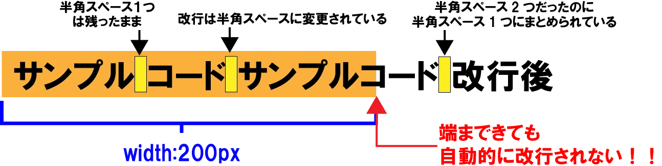 NO WRAPとはどういう意味ですか？