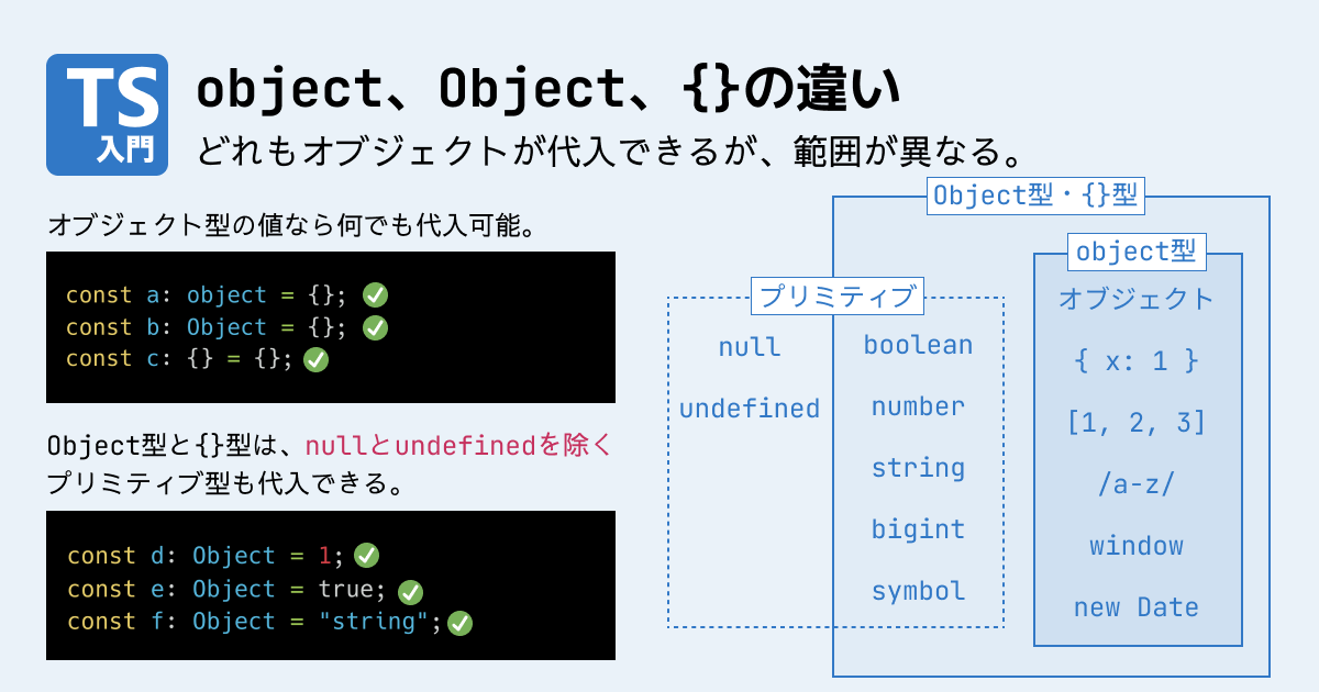 OBJとはJavaScriptで何ですか？