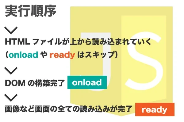 Onloadとは何ですか？