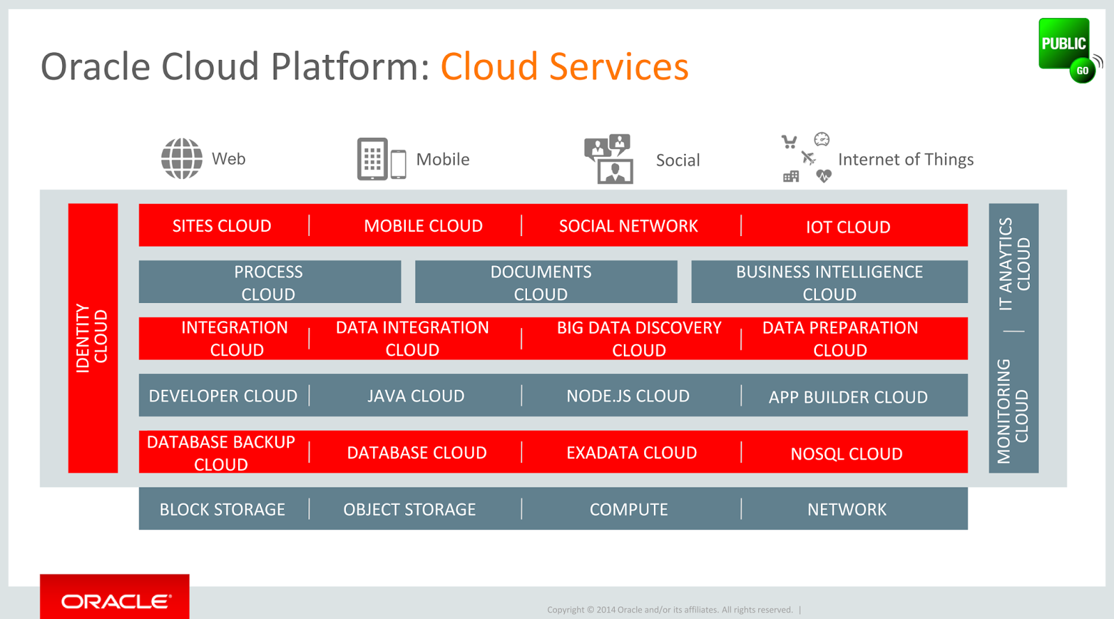 oracle cloud computing