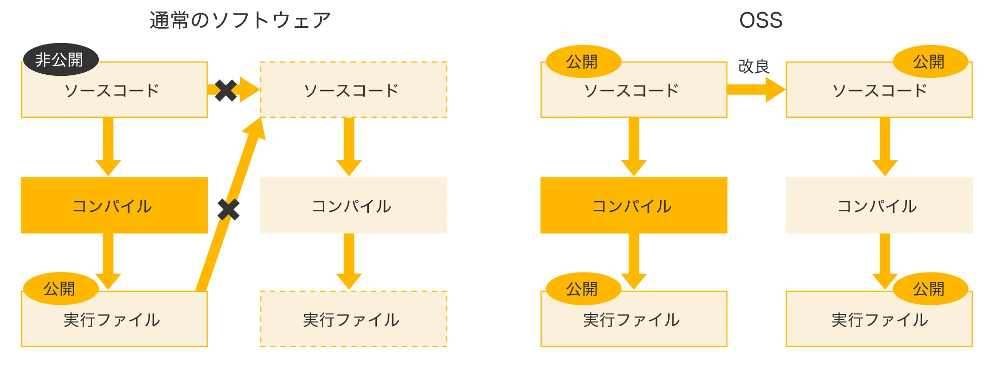 OSSとは何ですか？