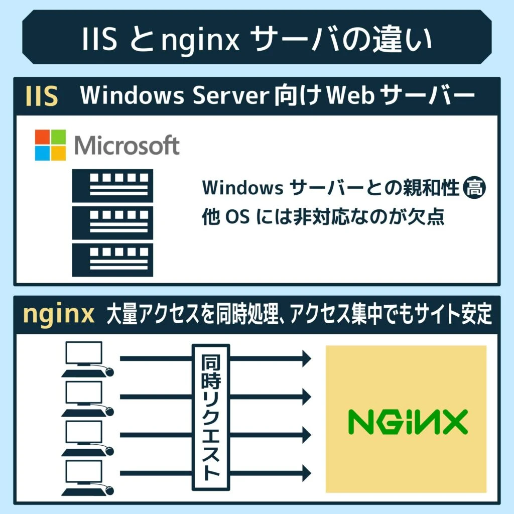 OSSの欠点は何ですか？