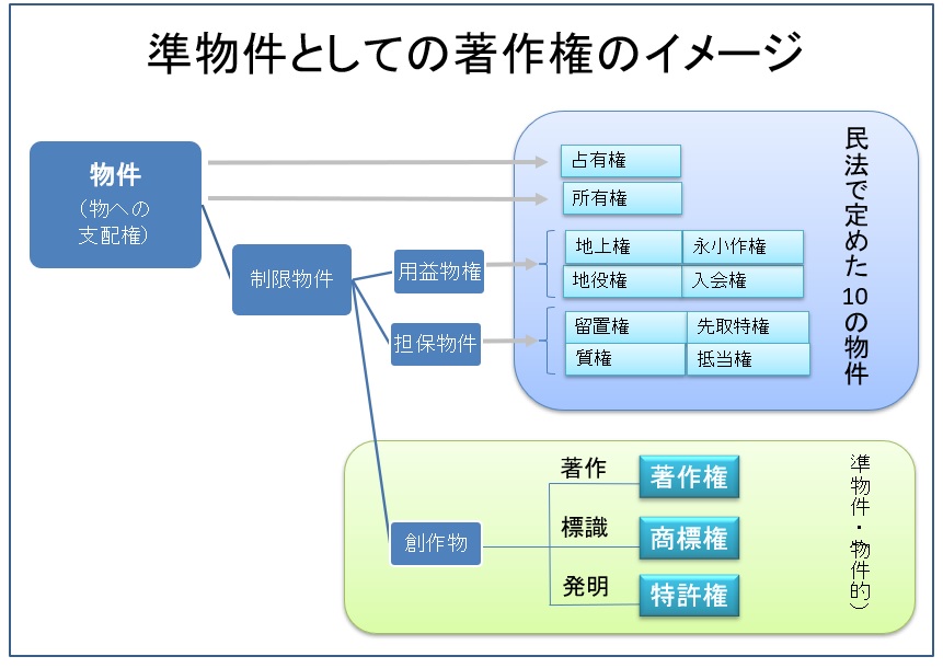 OSSは著作権を放棄されるのですか？