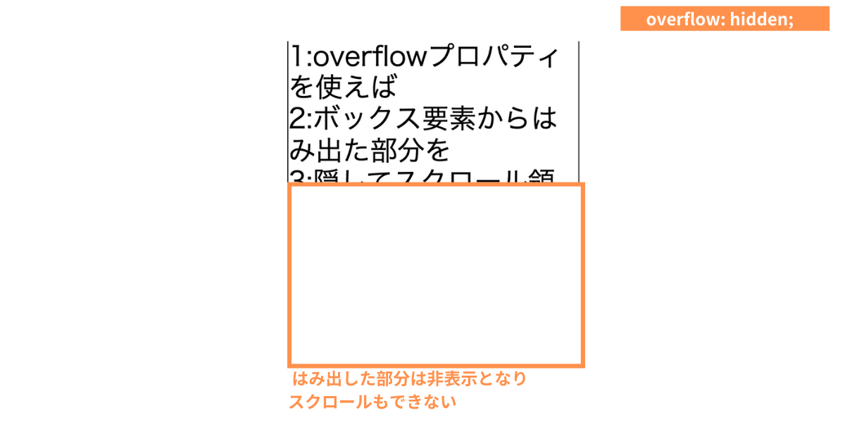 overflow hidden 子要素 はみ出させる