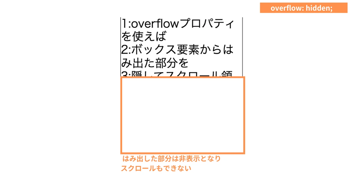 overflow hidden 子要素 はみ出させる