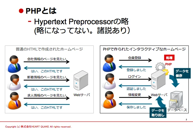 PHPとHTMLの違いは何ですか？