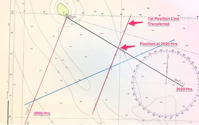 position fix