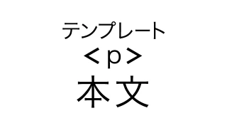 Pタグに対してCSSを指定する際の表記は？