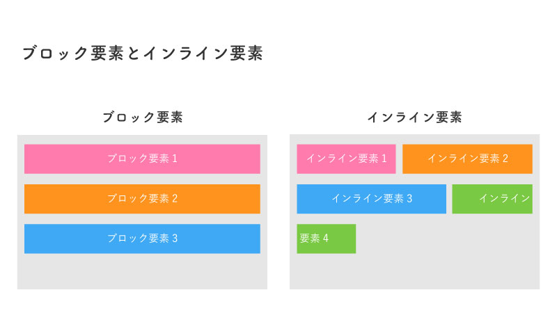 pタグは何要素ですか？