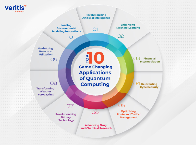 quantum computing applications