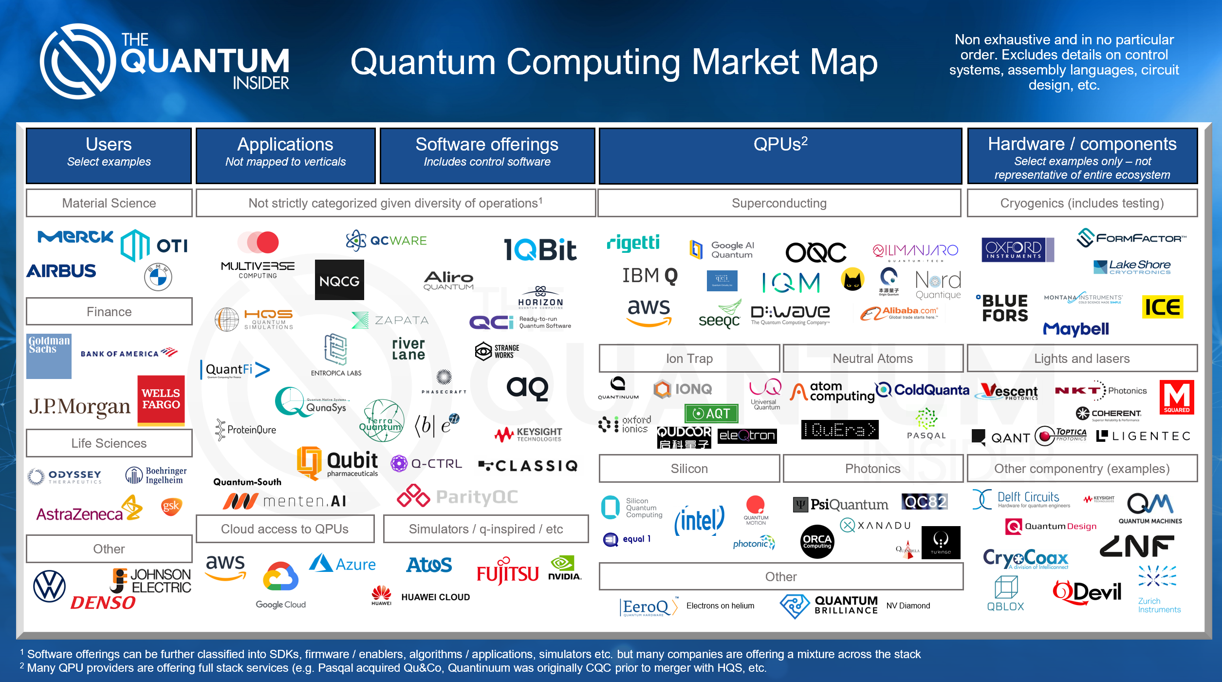 quantum computing companies