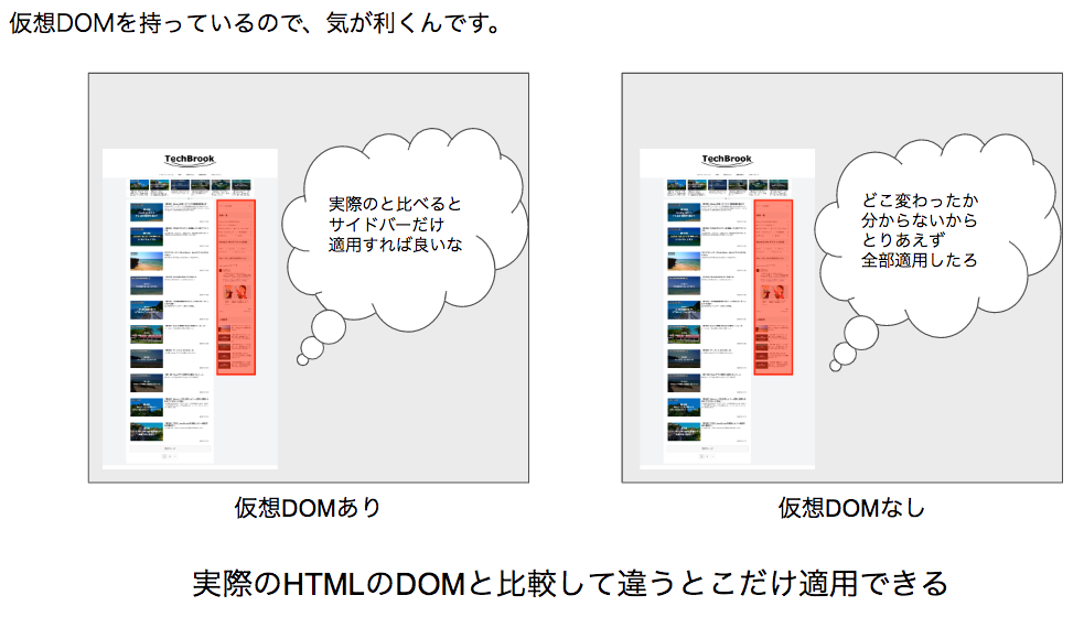 ReactとjQueryの違いは何ですか？