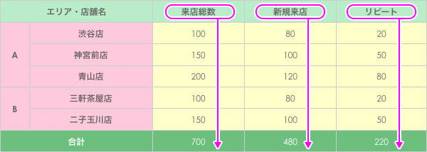 Rows属性とは何ですか？