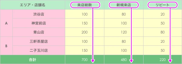 Rows属性とは何ですか？