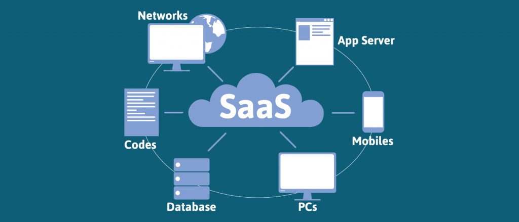 saas in cloud computing