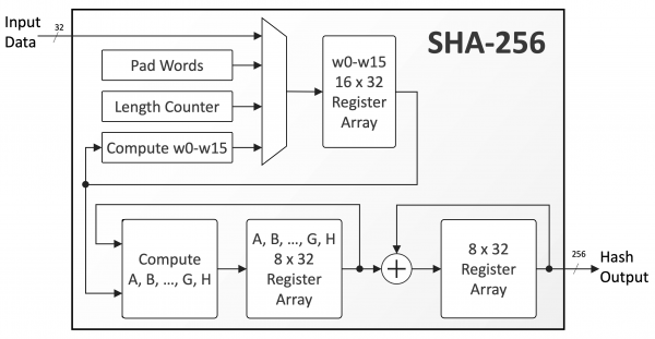 sha 256