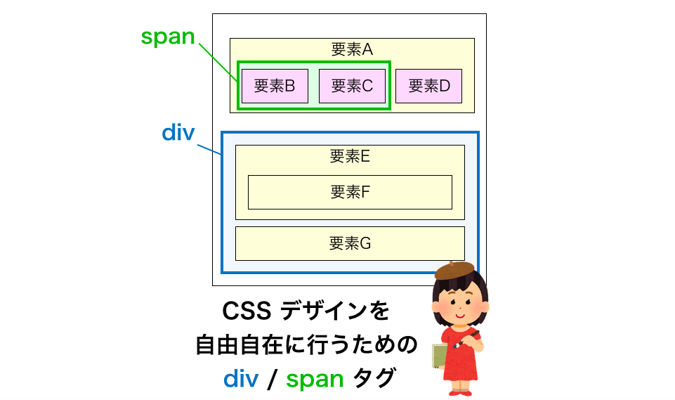 spanタグ 属性