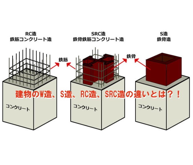 SRCとは何の略ですか？