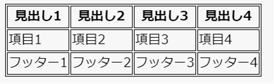 Table border=1 とはどういう意味ですか？