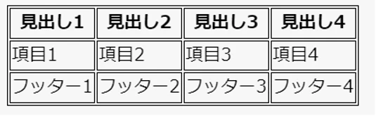 Table border=1 とはどういう意味ですか？