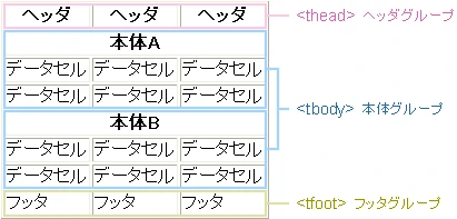 Table Headerとは何ですか？