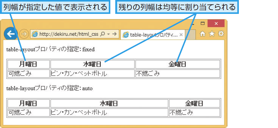 Table-layoutとは何ですか？