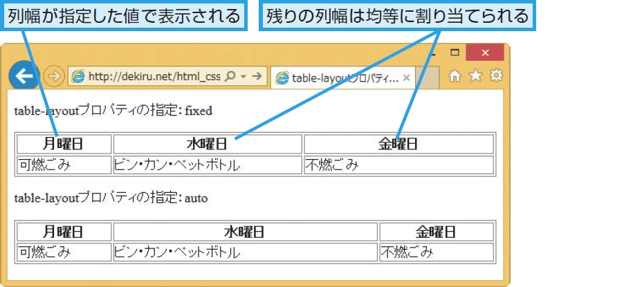 Table-layoutとは何ですか？