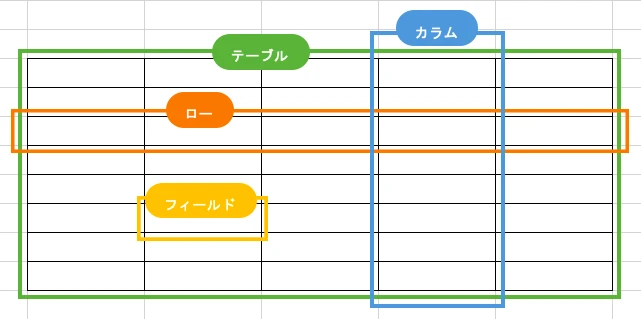 Table Rowとは何ですか？