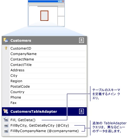 TableAdapterとは何ですか？