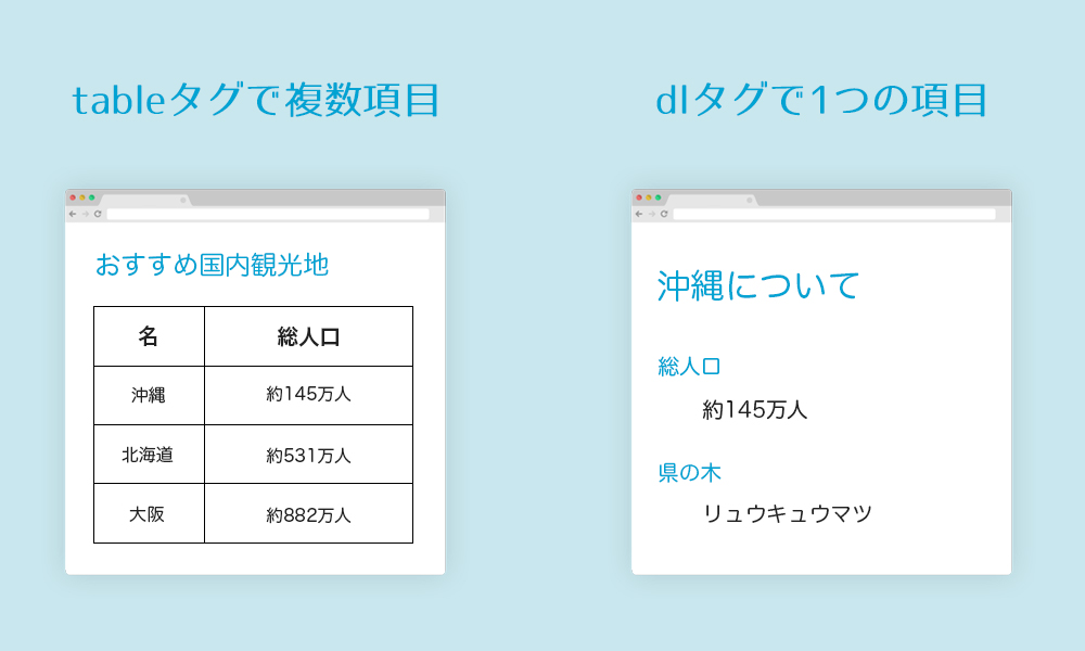 TableとDLの使い分けは？