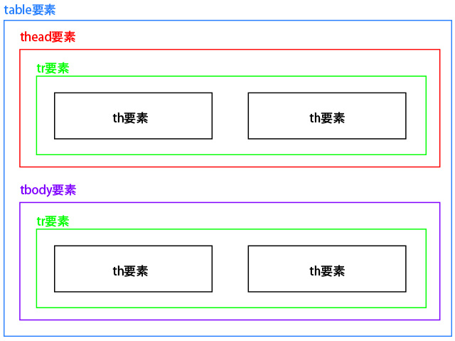 Table要素とは何ですか？