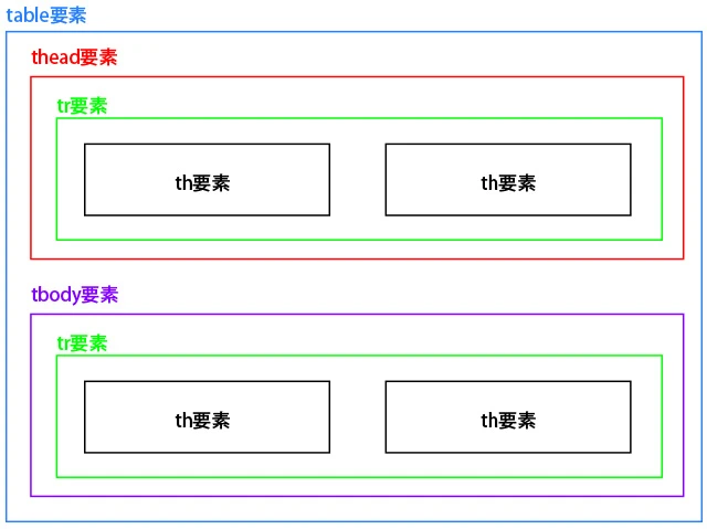 Table要素とは何ですか？