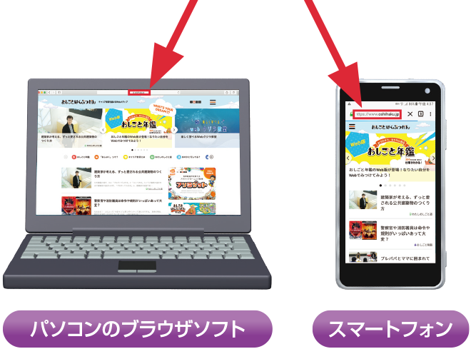 URL はどこにありますか？