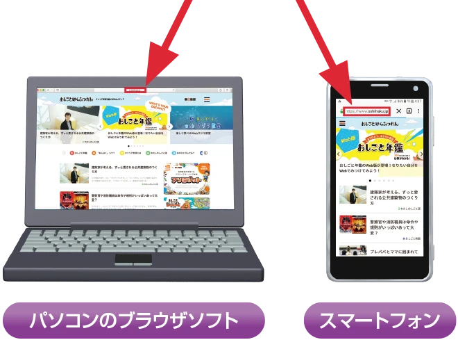 URL はどこにありますか？