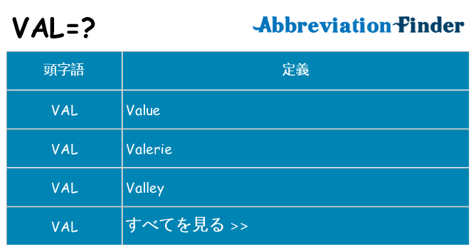 Valは何の略ですか？