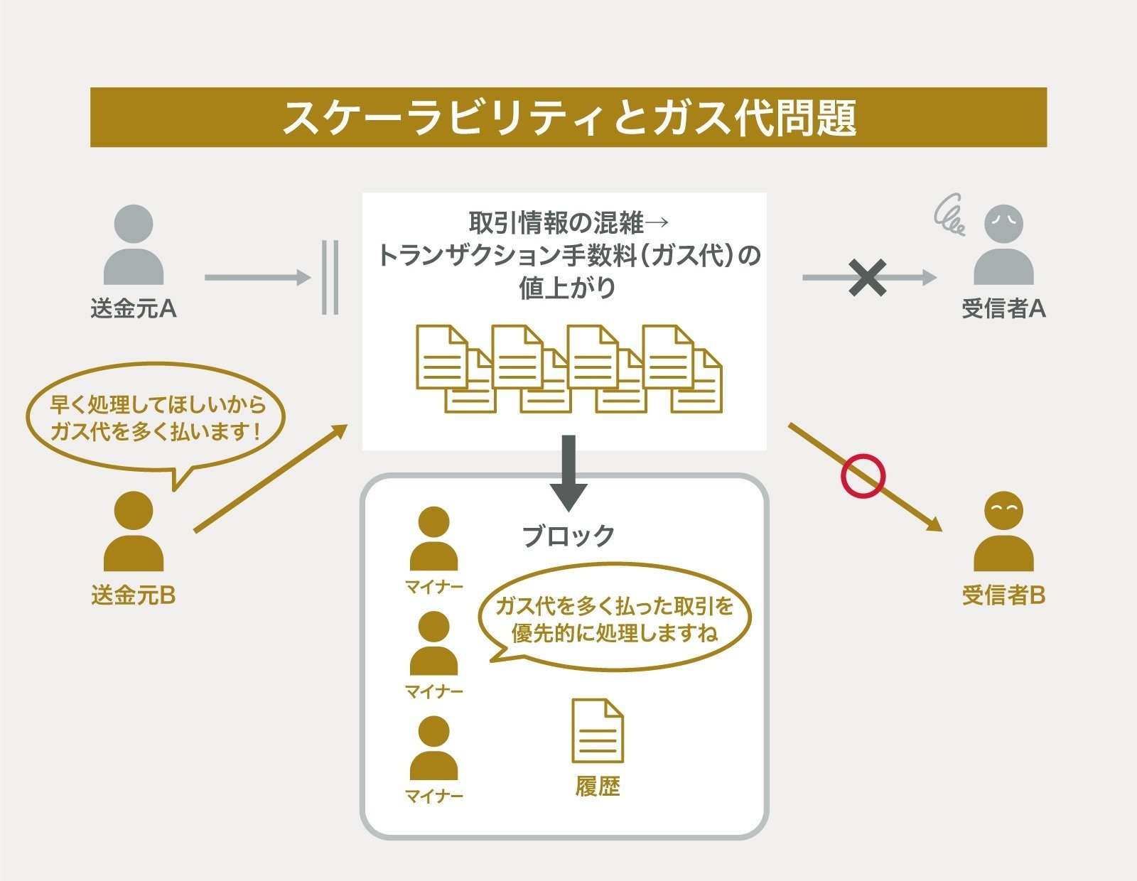 Web3時代のDAppsとは？