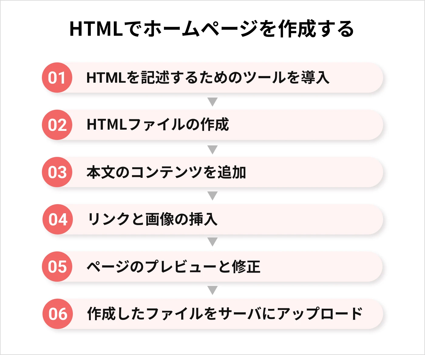 Windows 10 で HTML ファイルを作成するにはどうすればいいですか?