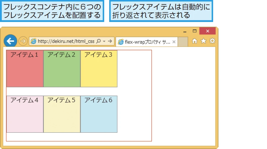 Wrap HTMLとはどういう意味ですか？