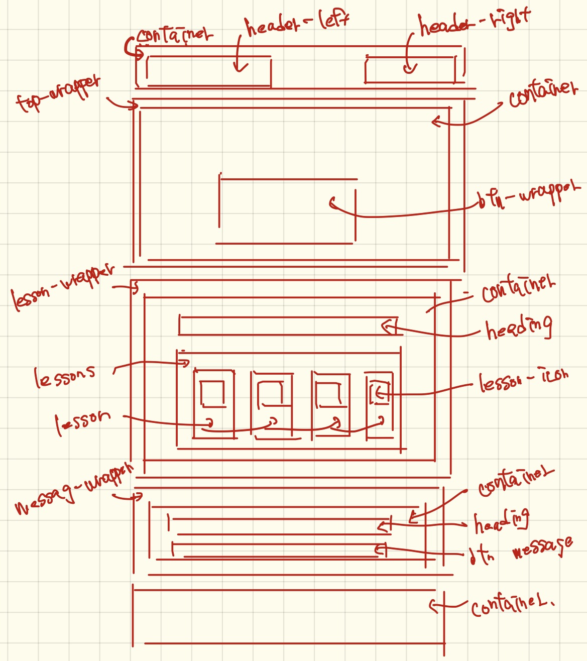 WrapperとContainerの違いは何ですか？