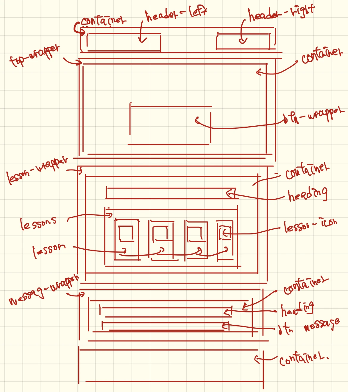 WrapperとContainerの違いは何ですか？