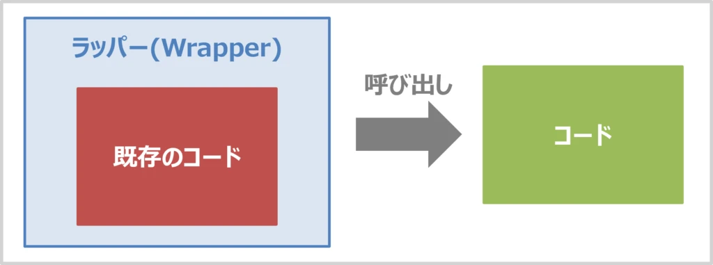 Wrapperコードとは何ですか？