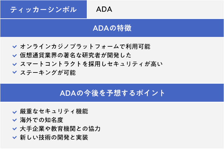 エイダコイン 最新情報