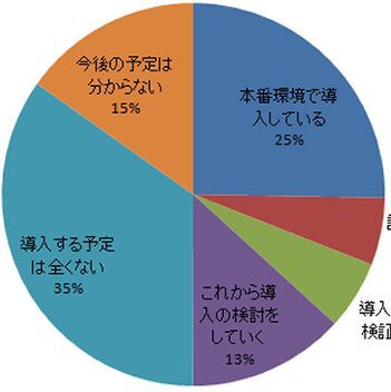 オープンソースはなぜ無料なのか？